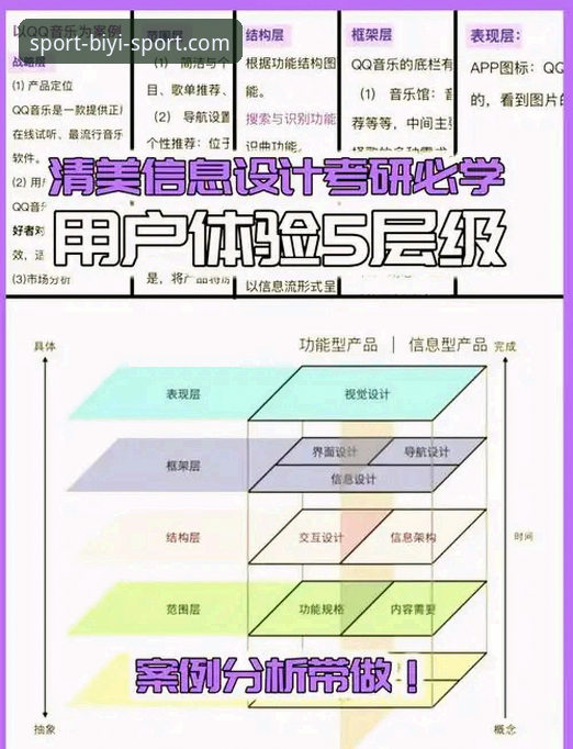 揭秘必一体育链接评测：用户真实体验与行业趋势深度解析